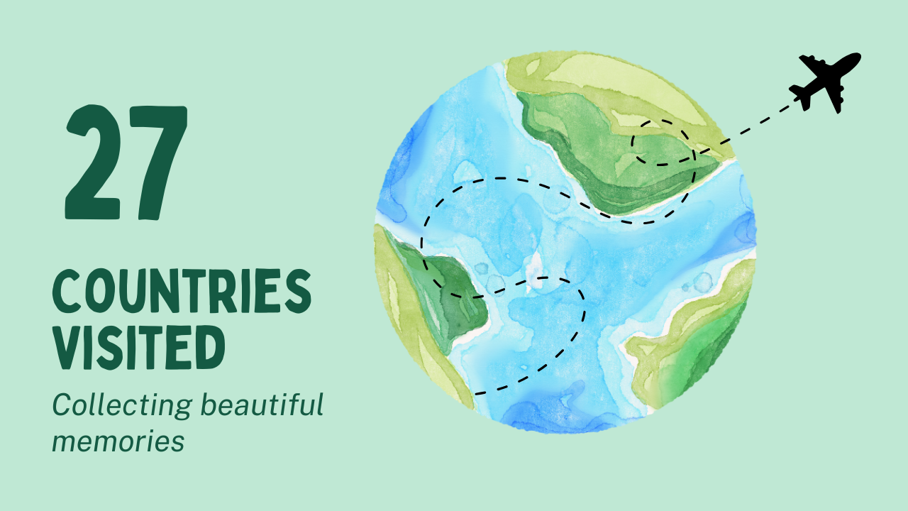 countries-visited
