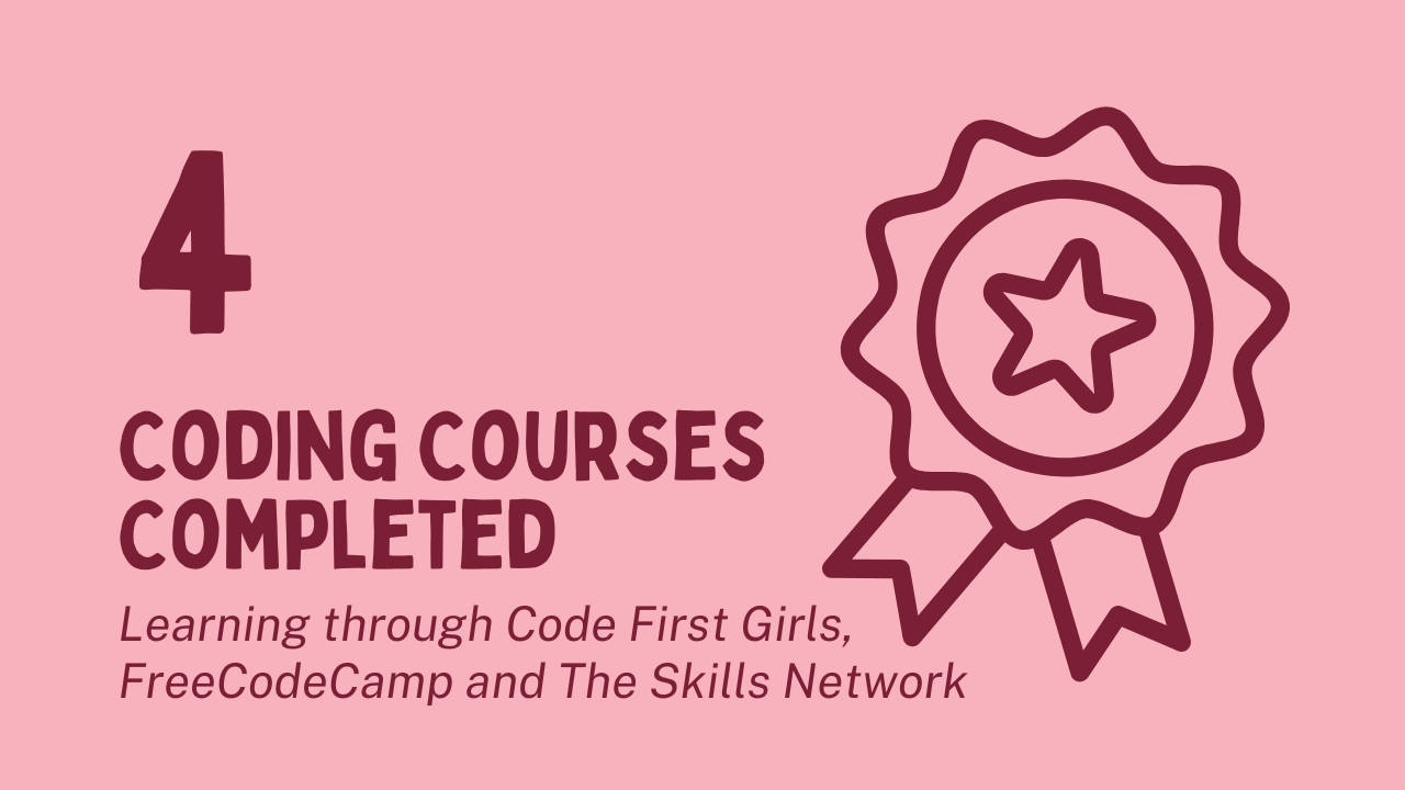 courses-completed